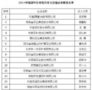 我省四家茶企入围《2014中国茶叶行业综合实力百强企业候选名单》